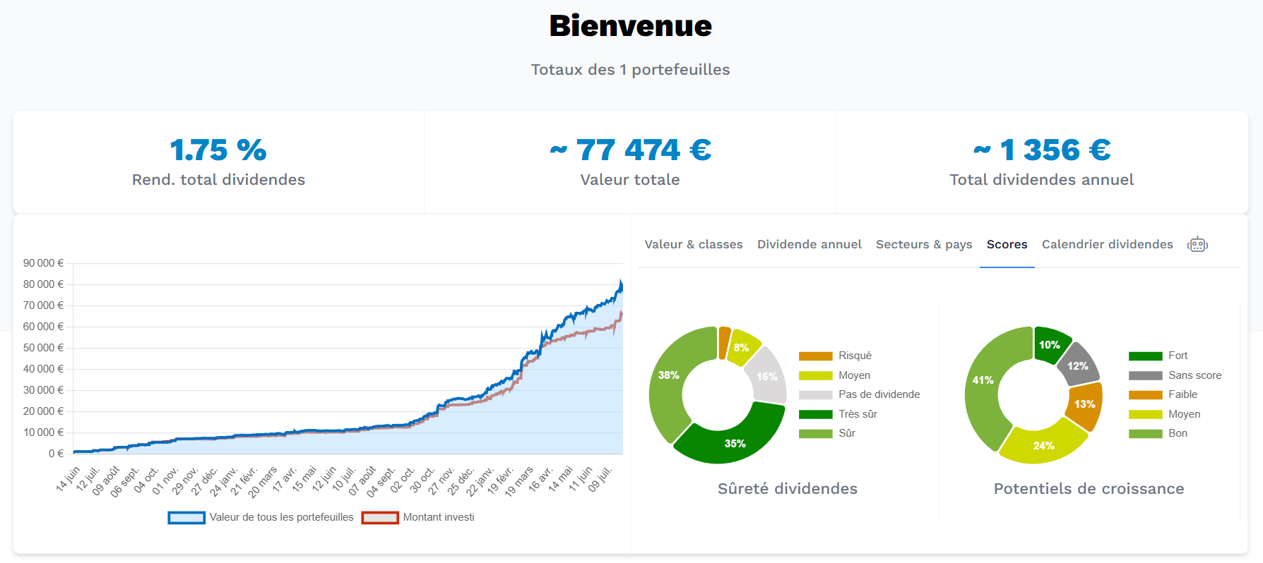 Mon portefeuille sur Moning Mon portefeuille sur Moning