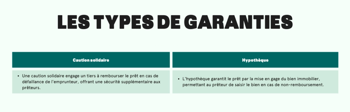 Les types de garanties crowdfunding