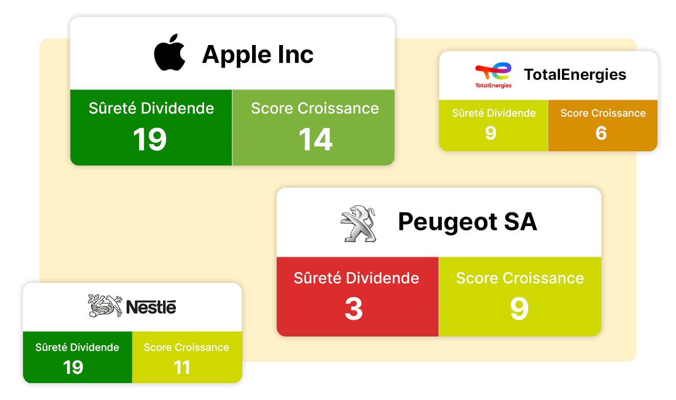 score dividende croissance moning score dividende croissance moning
